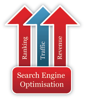 Search engine optimization companz